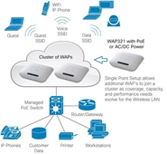 Cisco WAP321 Wireless Access Point (WAP321)