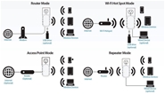 D-Link DIR-505, All-in-one Mobile Companion (DIR-505)